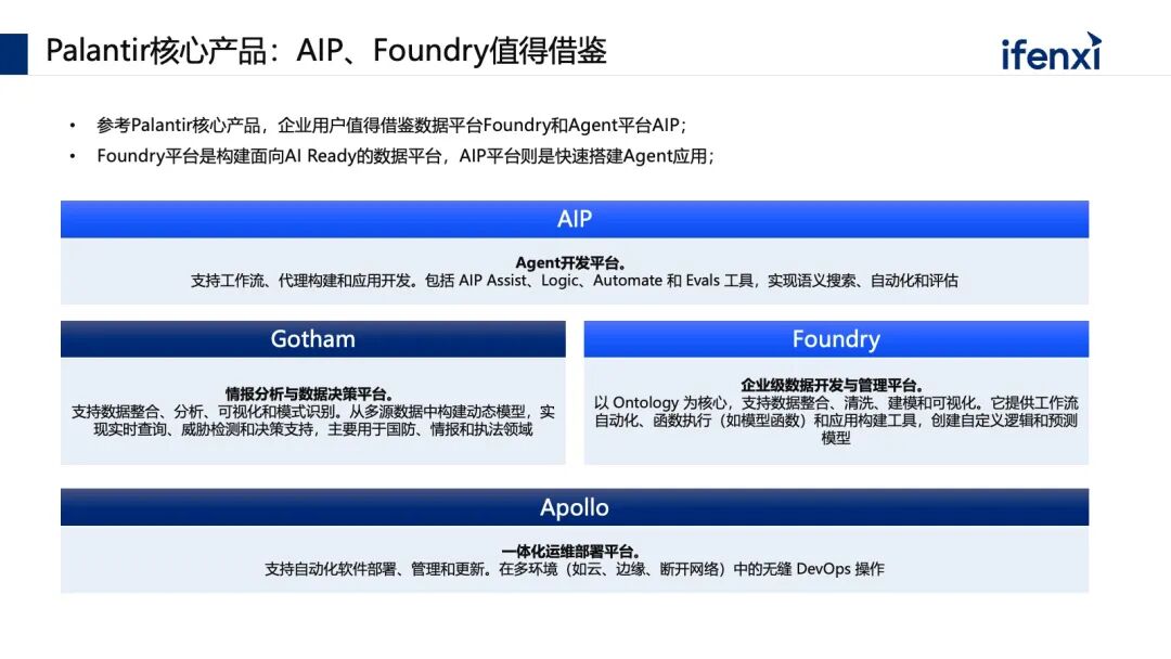 Palantir在企业的机会 配图 3