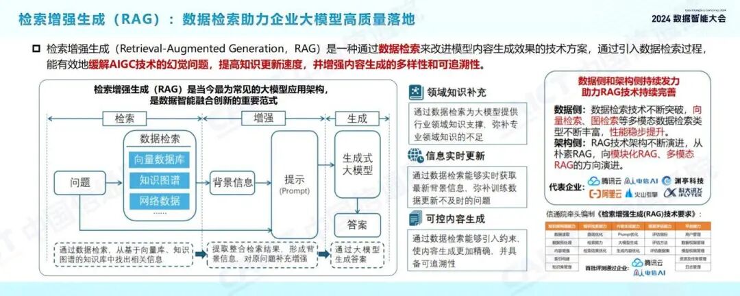 发布 | 2024数据智能十大关键词 配图 7