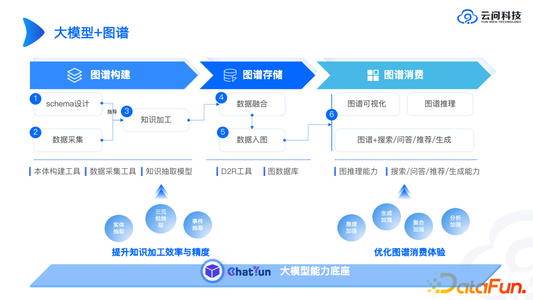 图谱实战 | 工业知识图谱进阶 配图 8