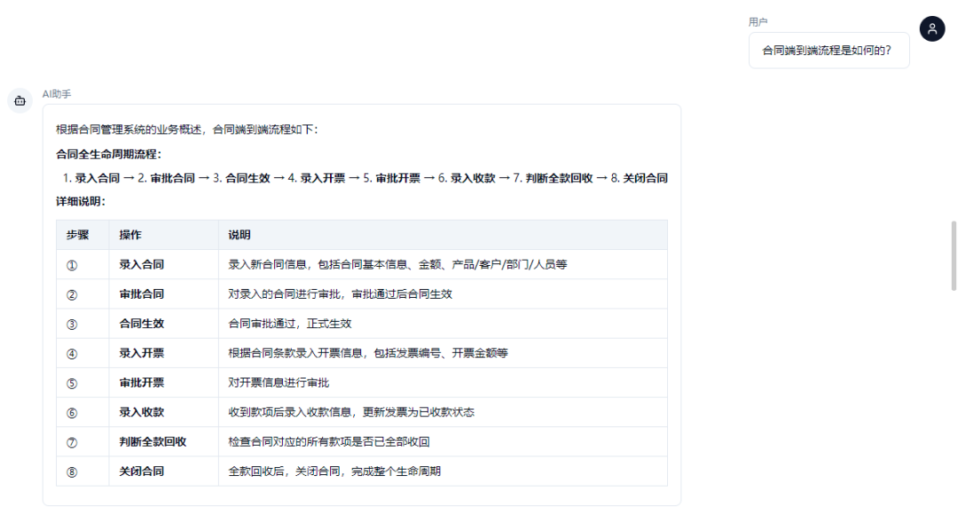 本体+AI驱动的AI智能体工厂-从设计到实现 配图 13