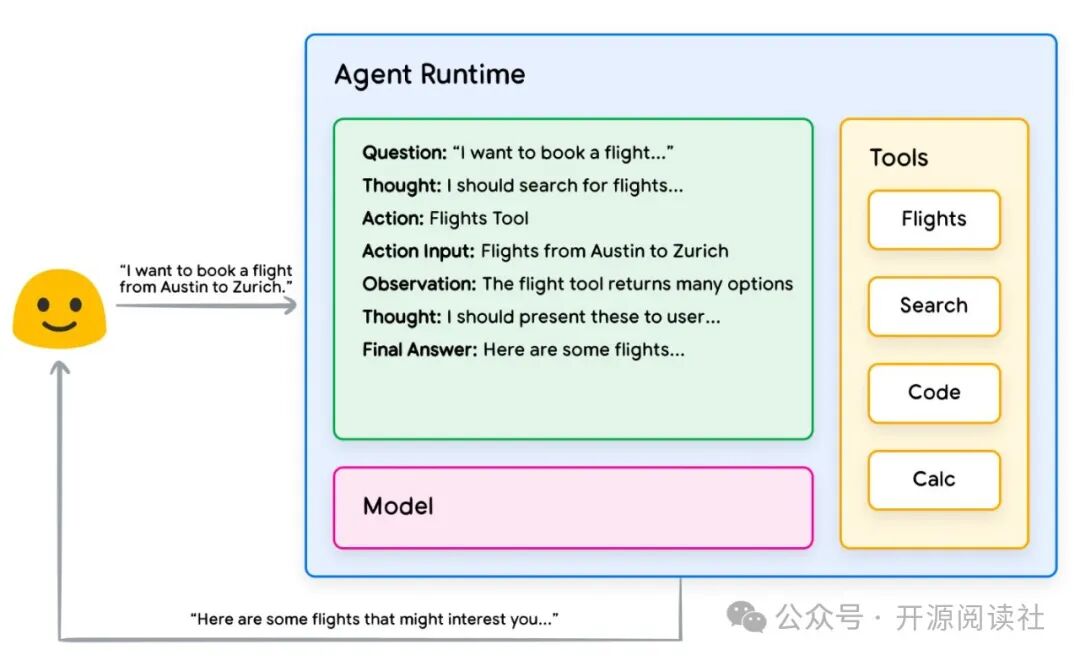 Google AI Agents White Paper 中文翻译版 配图 2