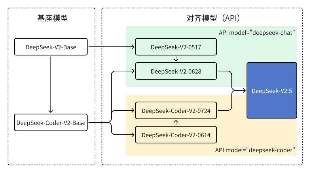 DeepSeek 成长史：追光者的技术远征 | 江湖录 配图 29