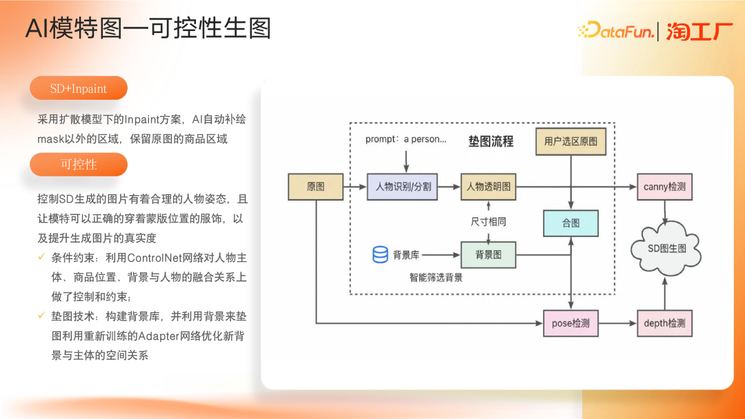 AI Agent 在电商内容场景的应用及演进 配图 14