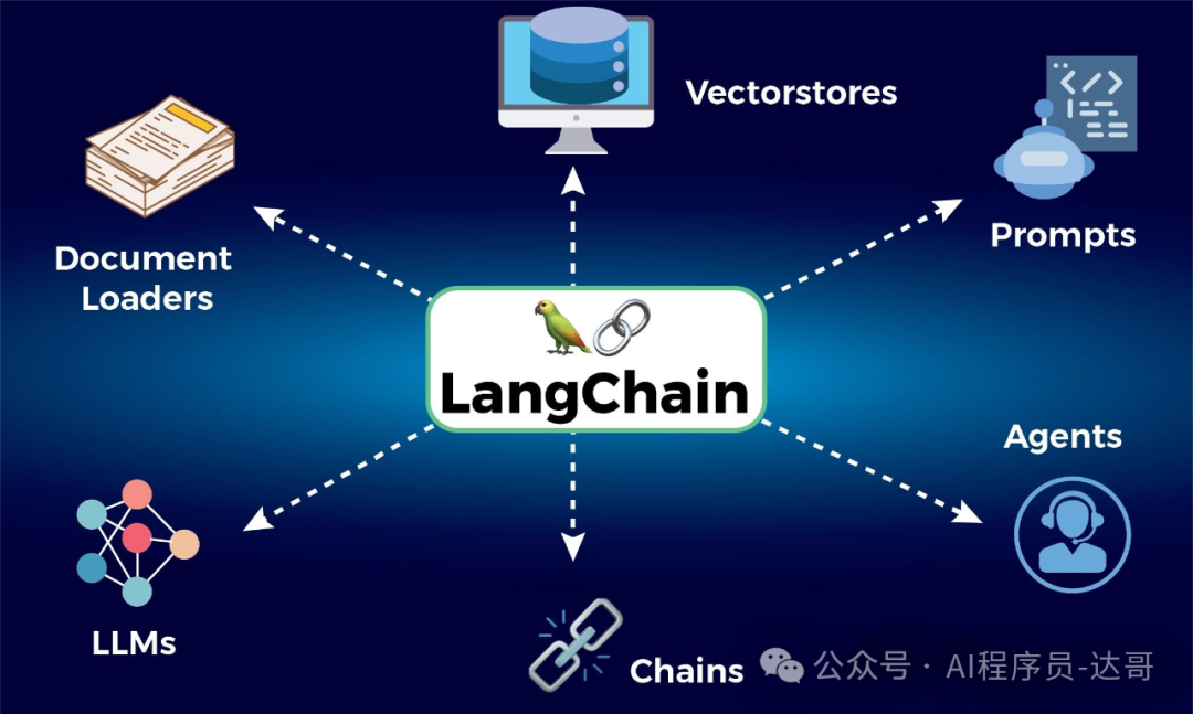 RAG、LangChain、Agent 到底有啥关系？ 配图 2