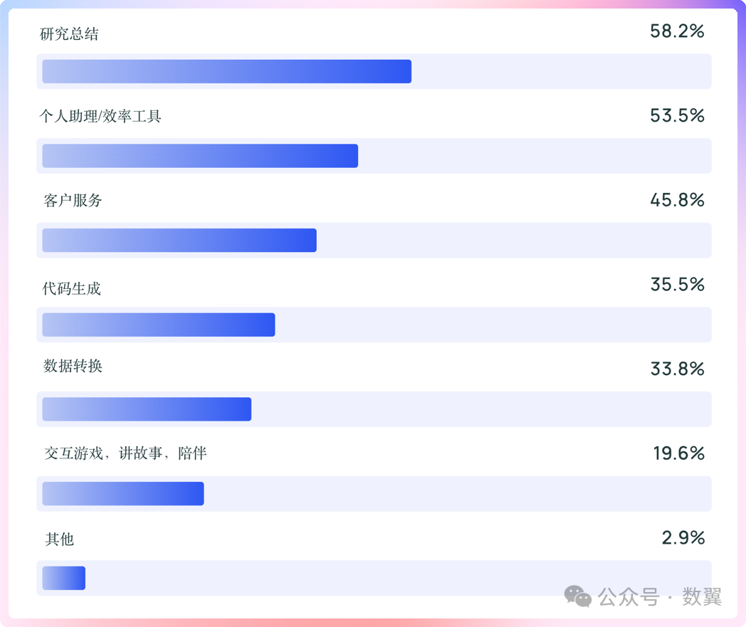 LangChain 框架