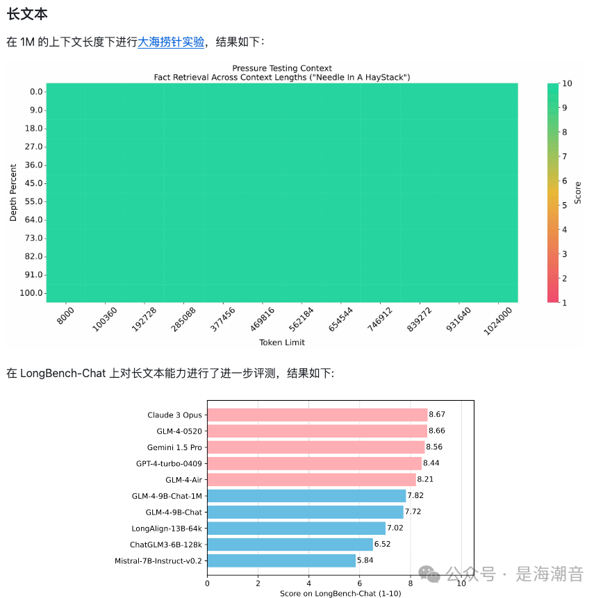 GLM4-9B 介绍 配图 13
