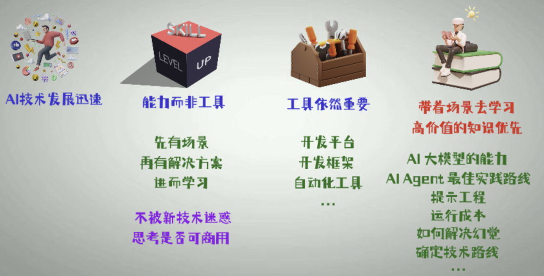 2025年如何学习 AI Agent（智能体）？如何选型？ 配图 2