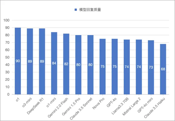 万字长文详解DeepSeek核心技术 配图 10