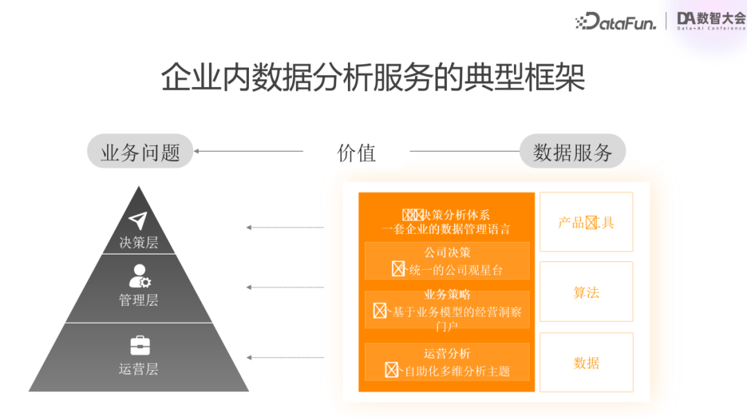 阿里巴巴数据消费场景AI Agent实践 配图 5