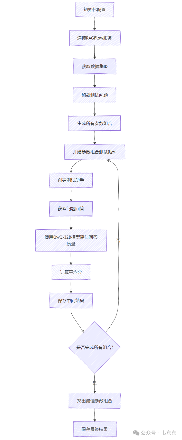 RAGFlow自动化脚本套件：自定义解析+回答质量评估+参数自动调优 配图 6