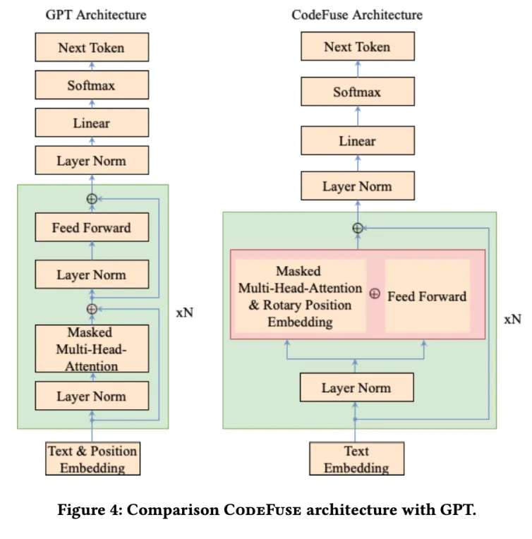 CodeFuse-13B: 预训练多语言代码大模型 配图 7
