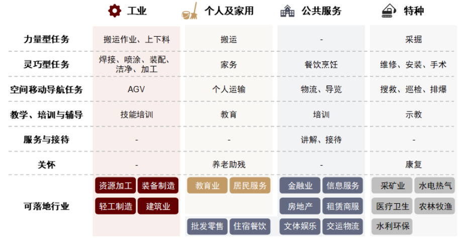 中金 | 具身智能：AI下一站 配图 5