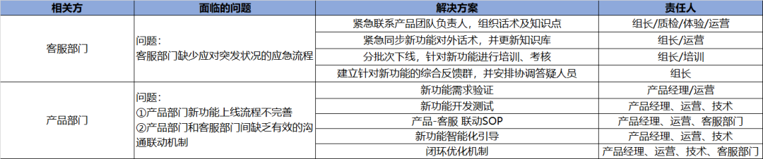 如何借助RAC分析法提升服务中的首解率 配图 3