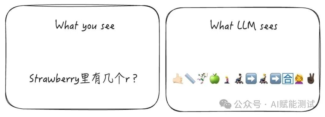 AI生成的测试数据不准确？试试这个MCP 配图 4