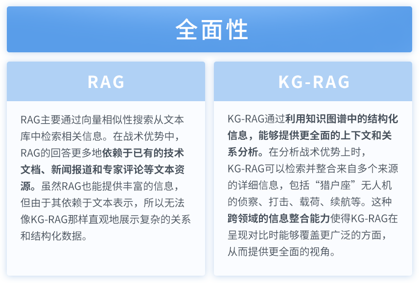 准确率提升17%！渊亭科技Graph-RAG技术迎来新突破 配图 9