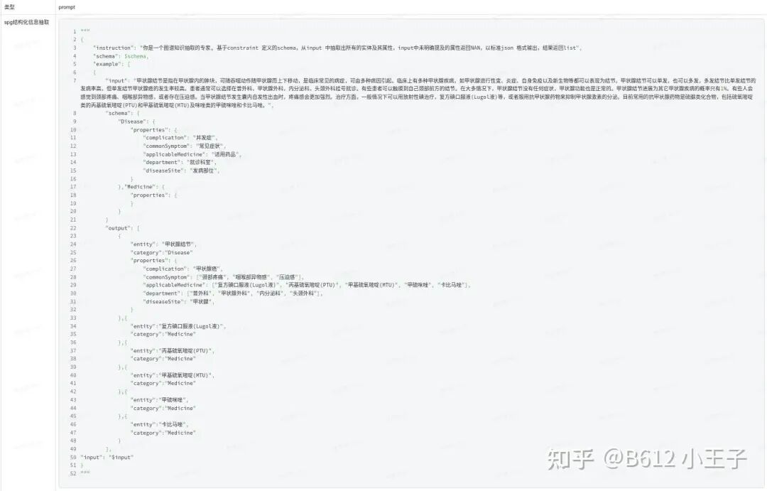 KAG 技术与实践分享｜基于 KAG 框架自主完成领域图谱构建和知识问答 配图 3