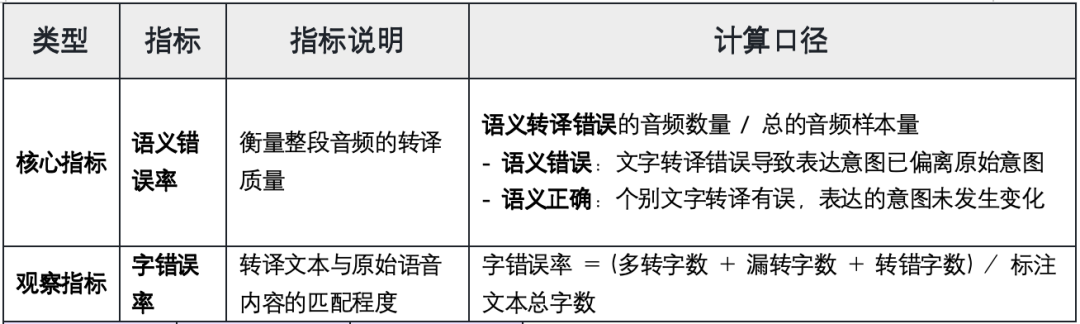 揭秘语音交互的核心技术 配图 6