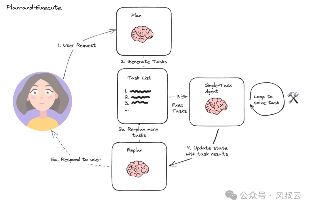 大佬们都在关注的AI Agent，到底是什么？用5W1H分析框架拆解AI Agent（下篇） 配图 11