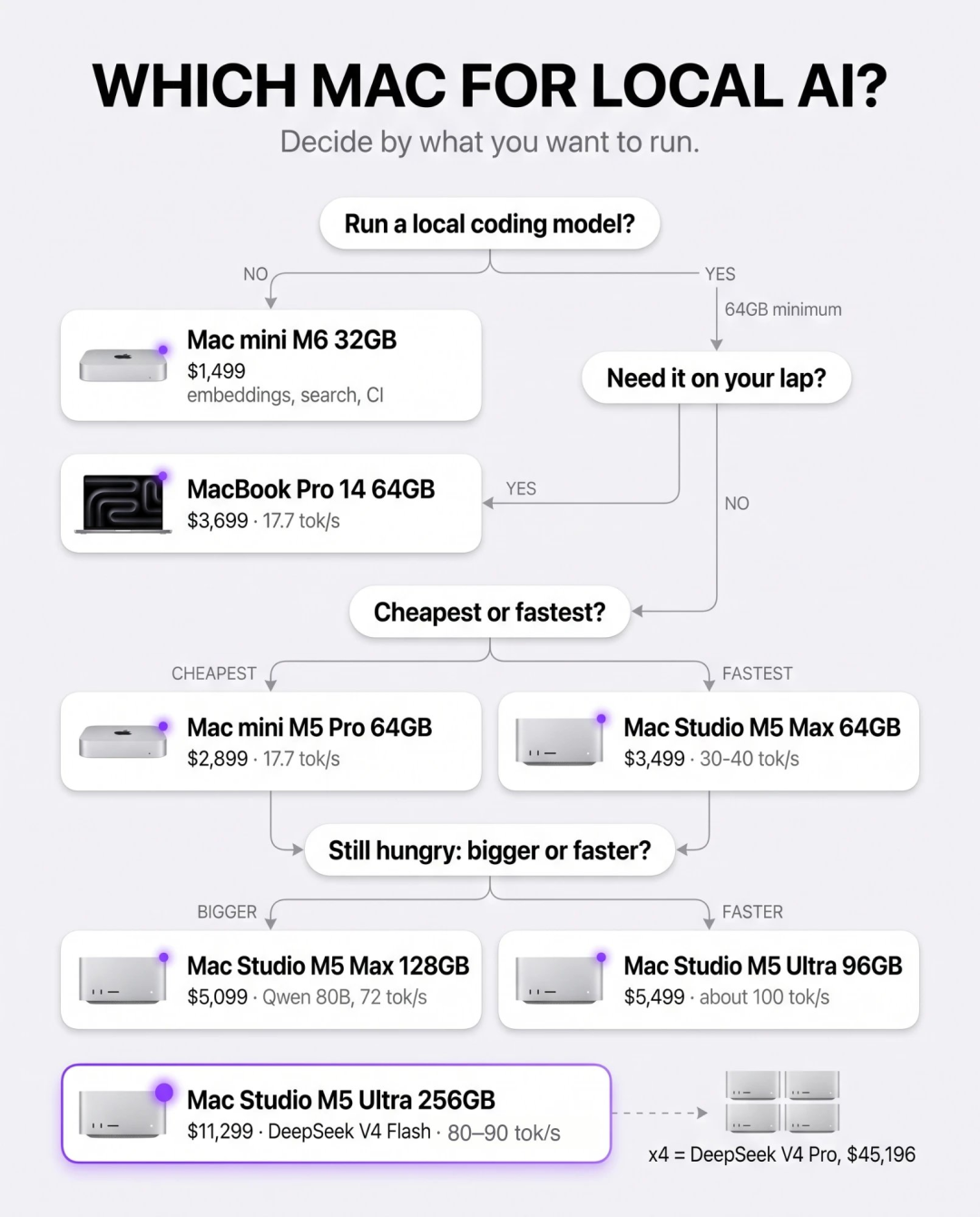 OpenAI被曝按吨囤Mac mini！几万台全拿去训AI了 配图 10