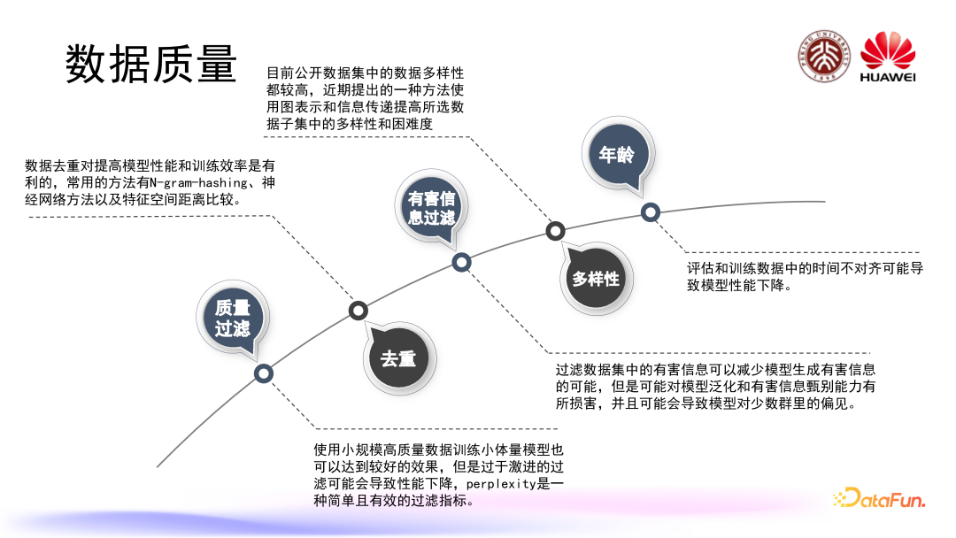 大语言模型训练中的数据管理 配图 7