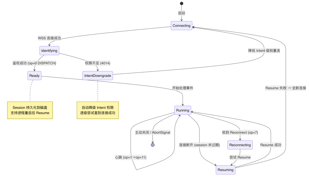 OpenClaw与Hermes：源码里的 AI Agent 架构知识大复盘 配图 43