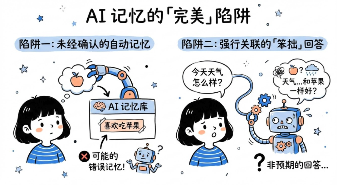 通俗讲解大模型短期记忆 vs 长期记忆 配图 16
