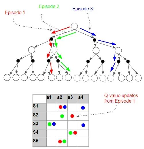 图解强化学习 — Q-Learning 配图 25