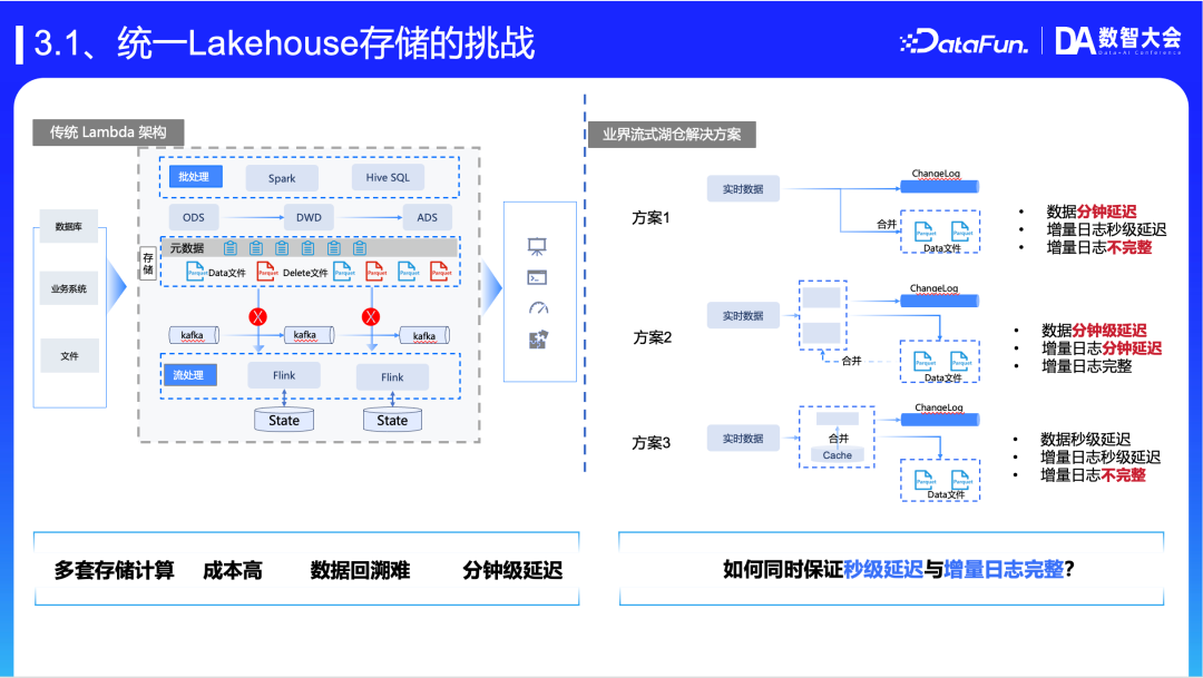 面向 Data+AI 的新一代数智开发平台 配图 5