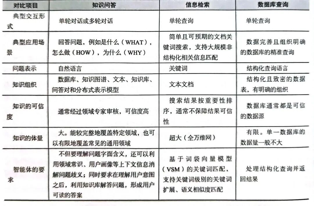 知识图谱