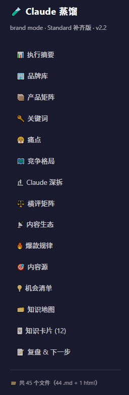 一个万能蒸馏 Skill :输入行业/品牌/网站/XX自动蒸馏并生成全域深度调研报告 配图 3