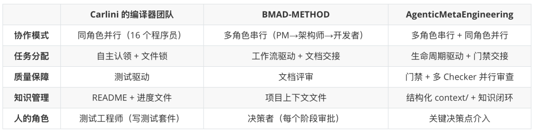 认知重建之后，步入Agentic Engineering的工程革命 配图 14