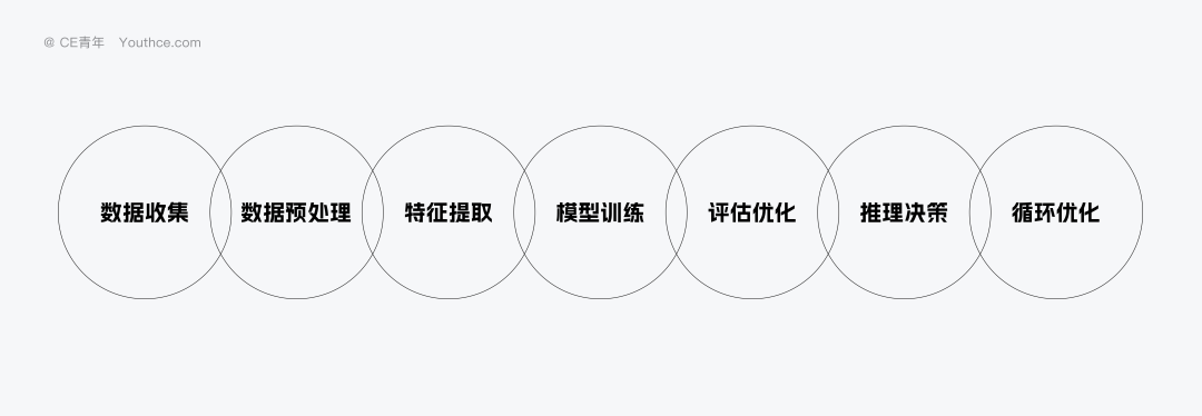 AI 产品对设计师的影响