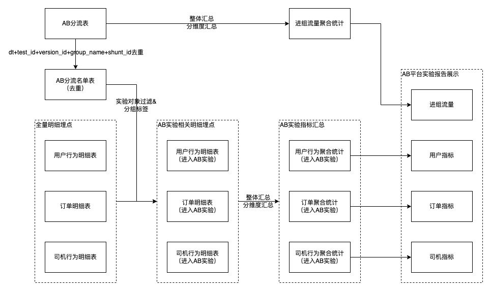 货拉拉大数据团队自研指标库平台 配图 3