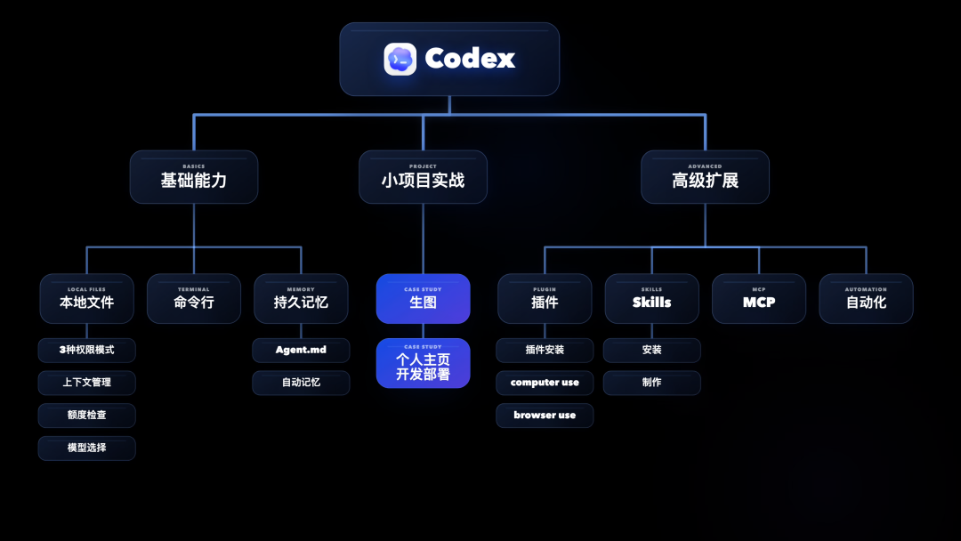 40分钟学会Codex!“零基础”终级教程~【附完整文档】 配图 84