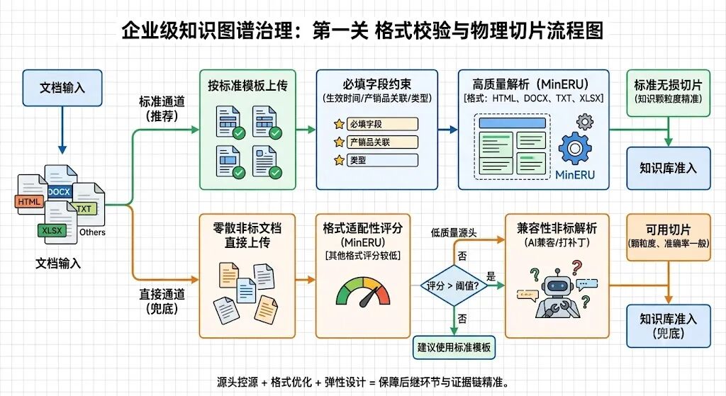 企业级知识图谱的实体架构治理实践 配图 2