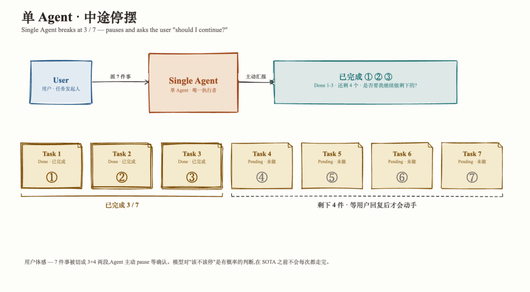 MiniMax 推出了 Mavis，活脱脱的 Agent「三省六部」