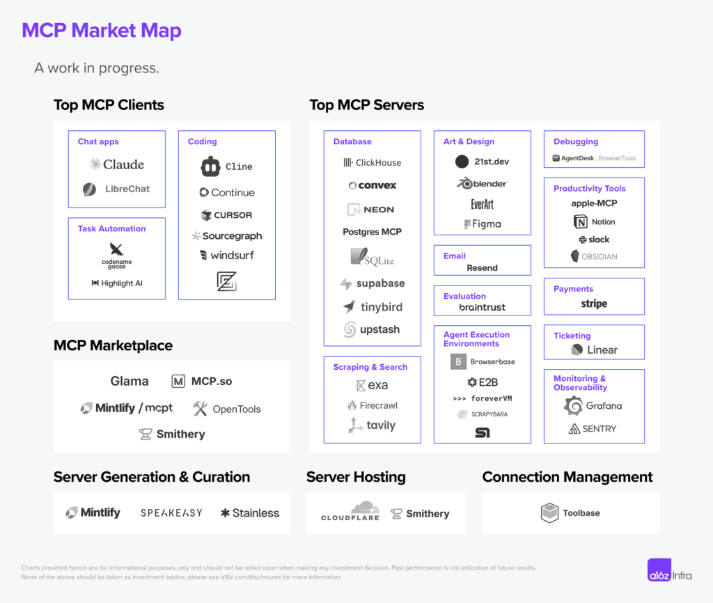 货拉拉MCP(Model Context Protocol)初体验 配图 8