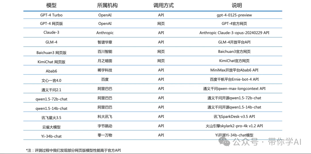 AI大模型是如何测试效果的？ 配图 8