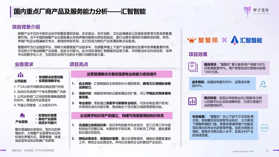 《2024年AI Agent行业报告》——大模型时代的“APP”，探索新一代人机交互及协作范式｜甲子光年智库 配图 37
