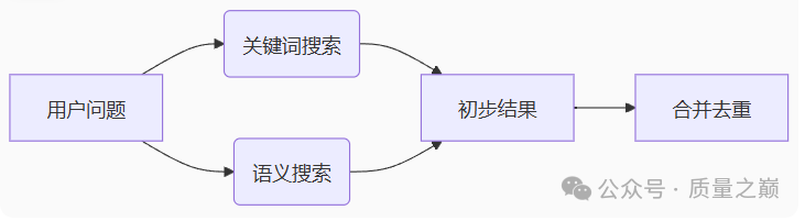 19-LlamaIndexRAG进阶-文档切分与重排序 配图 3