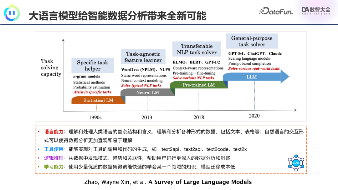 腾讯OlaChat：LLM如何重塑智能数据分析新生态？ 配图 3