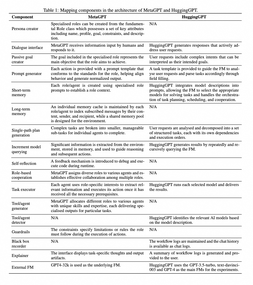 Agent调研--19类Agent框架对比 配图 27
