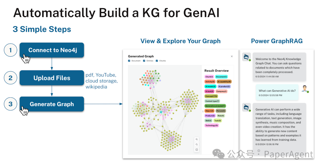 Neo4j CTO：RAG的下半场GraphRAG！ 配图 21