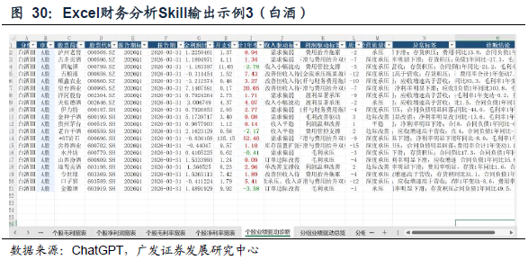 【广发金工】财务分析Skills的创建与应用 配图 22