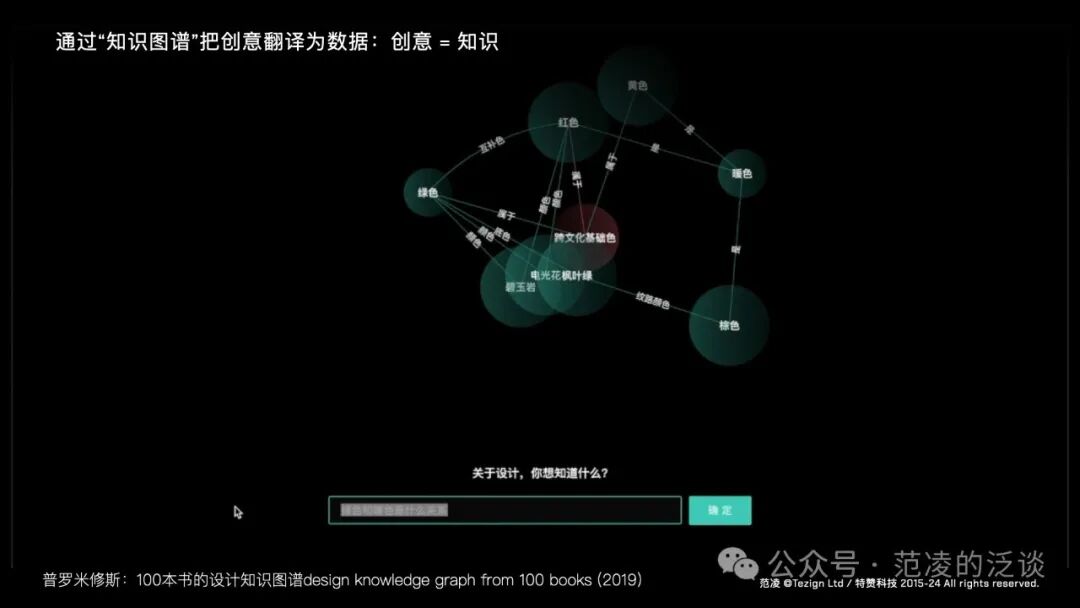 范凌：教“设计”学“人工智能”的这几年 配图 9