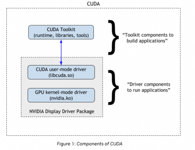 一文讲清Nvidia GPU和阿里云GPU异构机型 配图 27