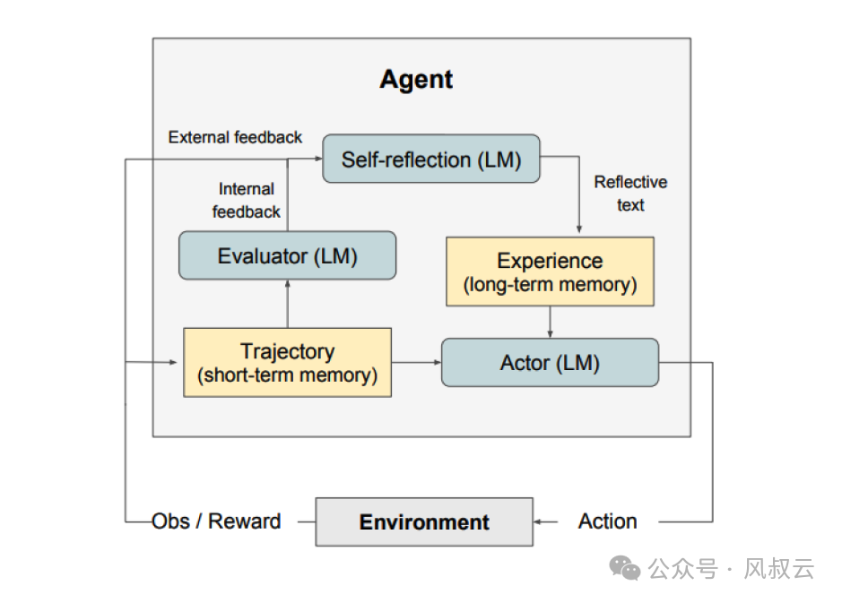 AI大模型实战篇：LATS，可能是目前最强的AI Agent设计框架 配图 7