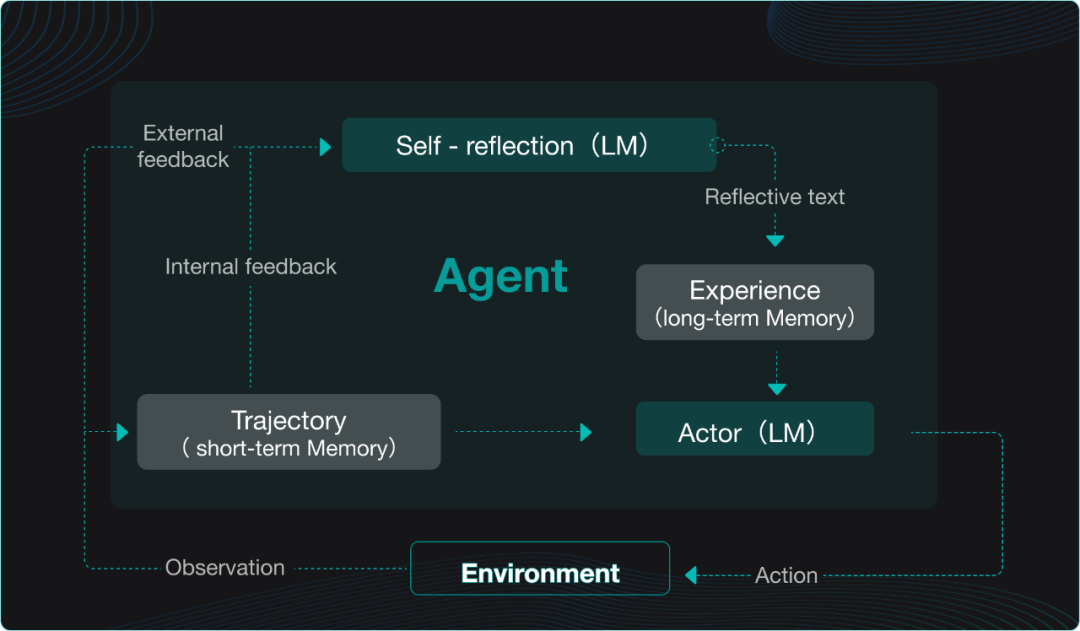 Agentic Workflow——RAGFlow 0.20.0 特性预览 配图 12