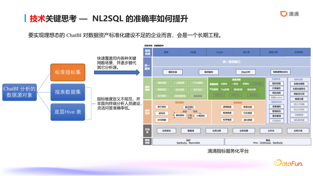 滴滴ChatBI技术实践：智能数据分析的前沿探索与应用 配图 9
