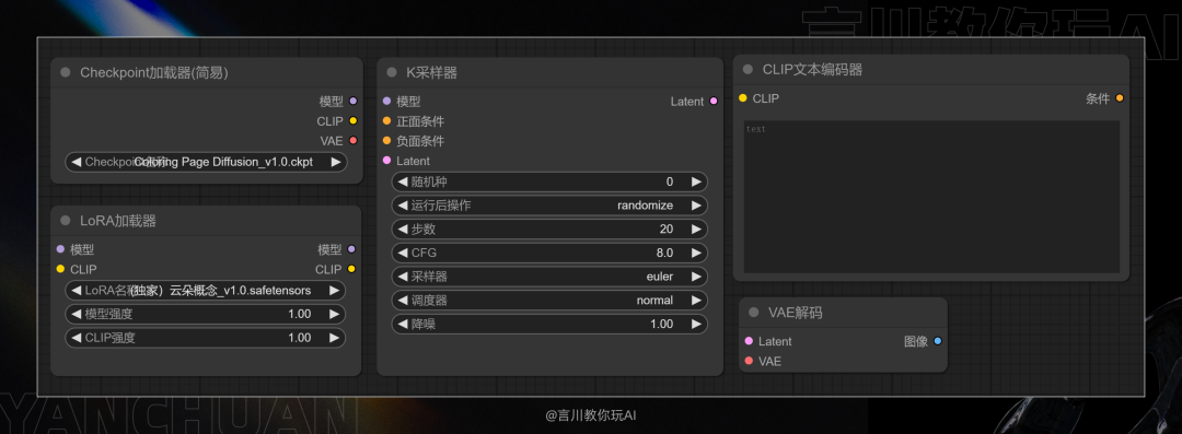 从零开始：构建你的首个ComfyUI工作流 配图 25